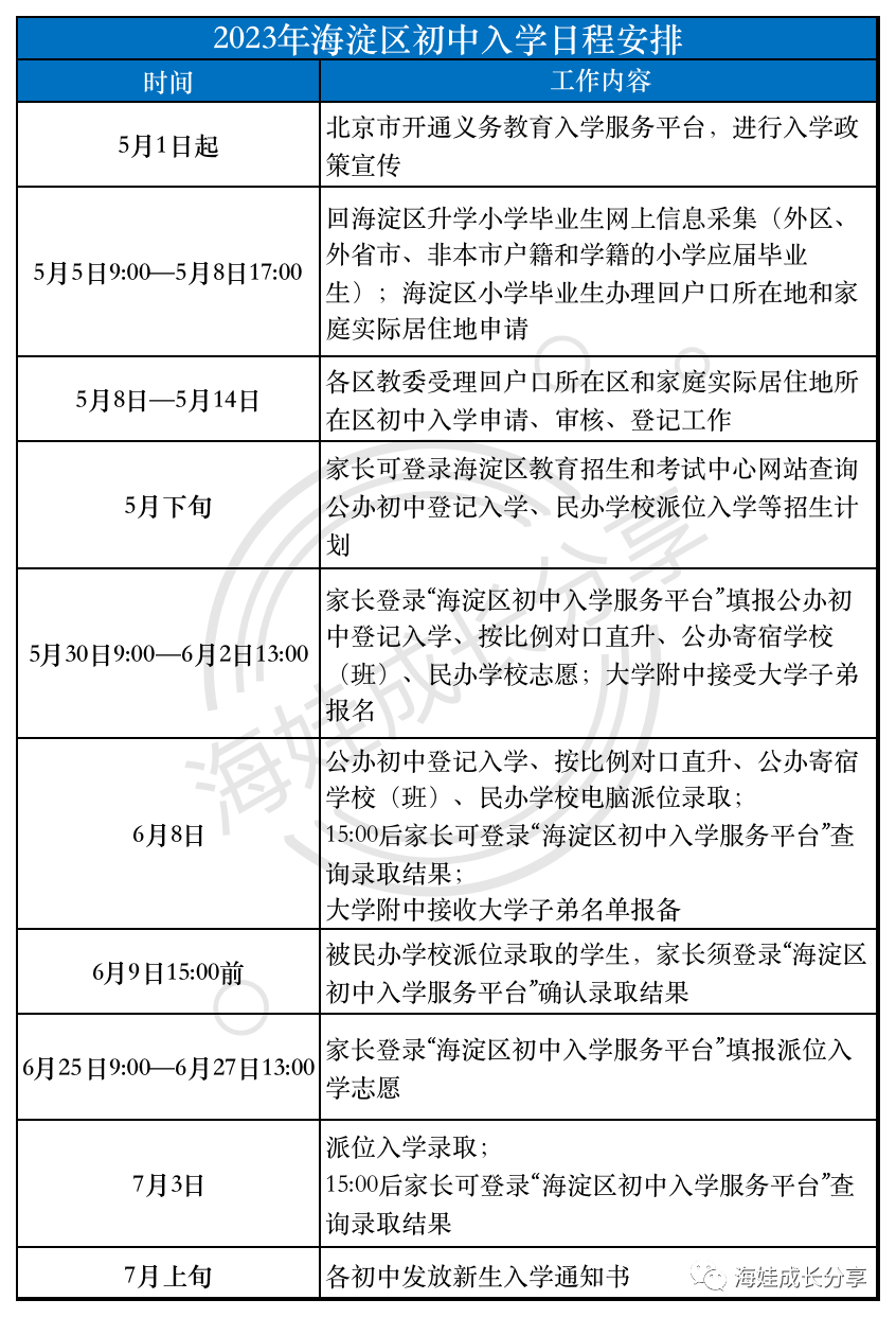 海淀小升初各校咨询电话和邮箱汇总！关键时刻能帮大忙