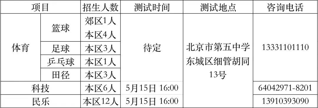 2023北京五中科技特长生招生简章