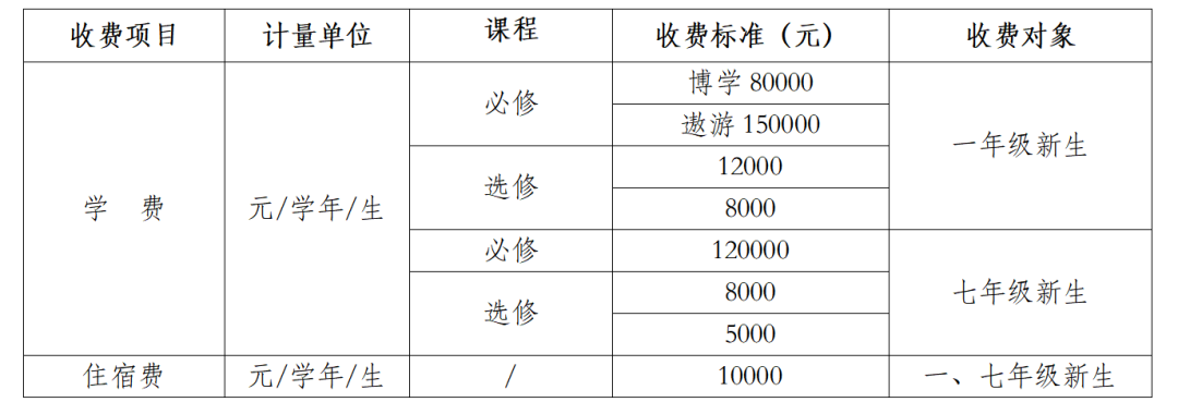 提醒 | 北京11所学校发布2023最新小升初招生动态，含海淀区、西城、丰台以及石景山等。