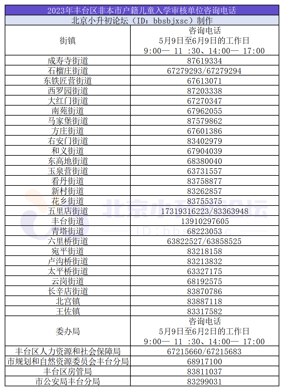 丰台2023小升初各街道联系方式已公布→