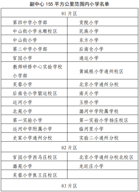 关注！2023通州非京籍小升初流程、派位、录取等问题盘点