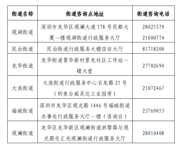 龙华区2022年秋季民办空余学位申请指南