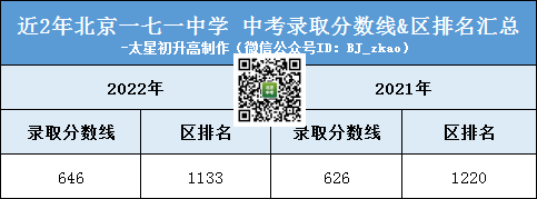 解密丨2023北京中考多少分能进一七一中学？有哪些升学途径？