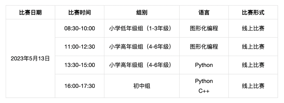 2023年全国中小学信息技术创新与实践大赛（NOC）复赛参赛指南！