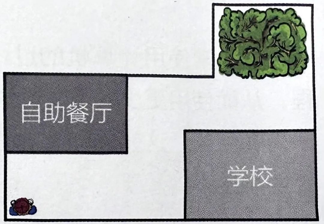 信奥预备队选拔打卡题（二）