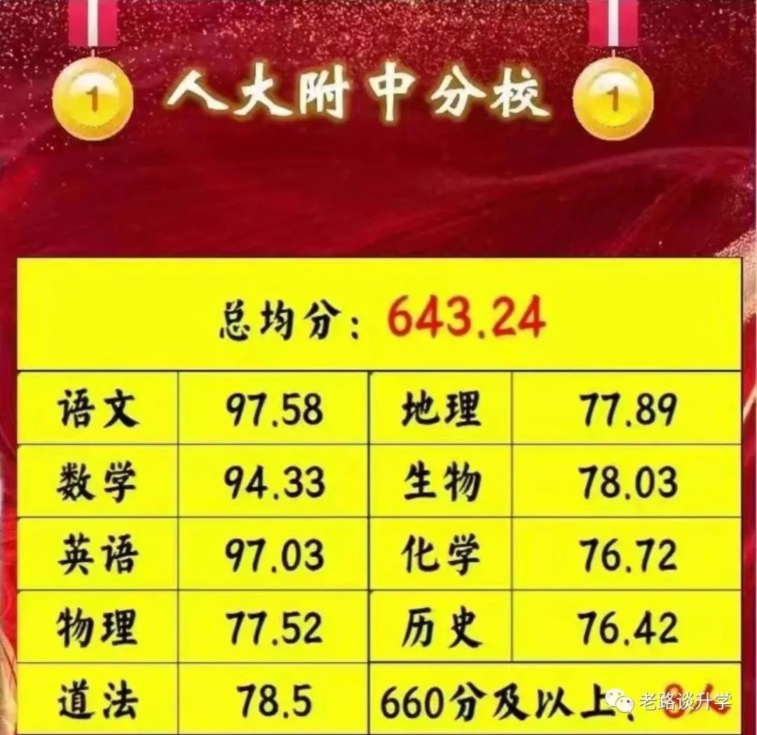 最新最全：2022年海淀11所学校中考成绩！