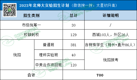抢先看！北京3所优质高中公布2023中考招生计划，又扩招了？
