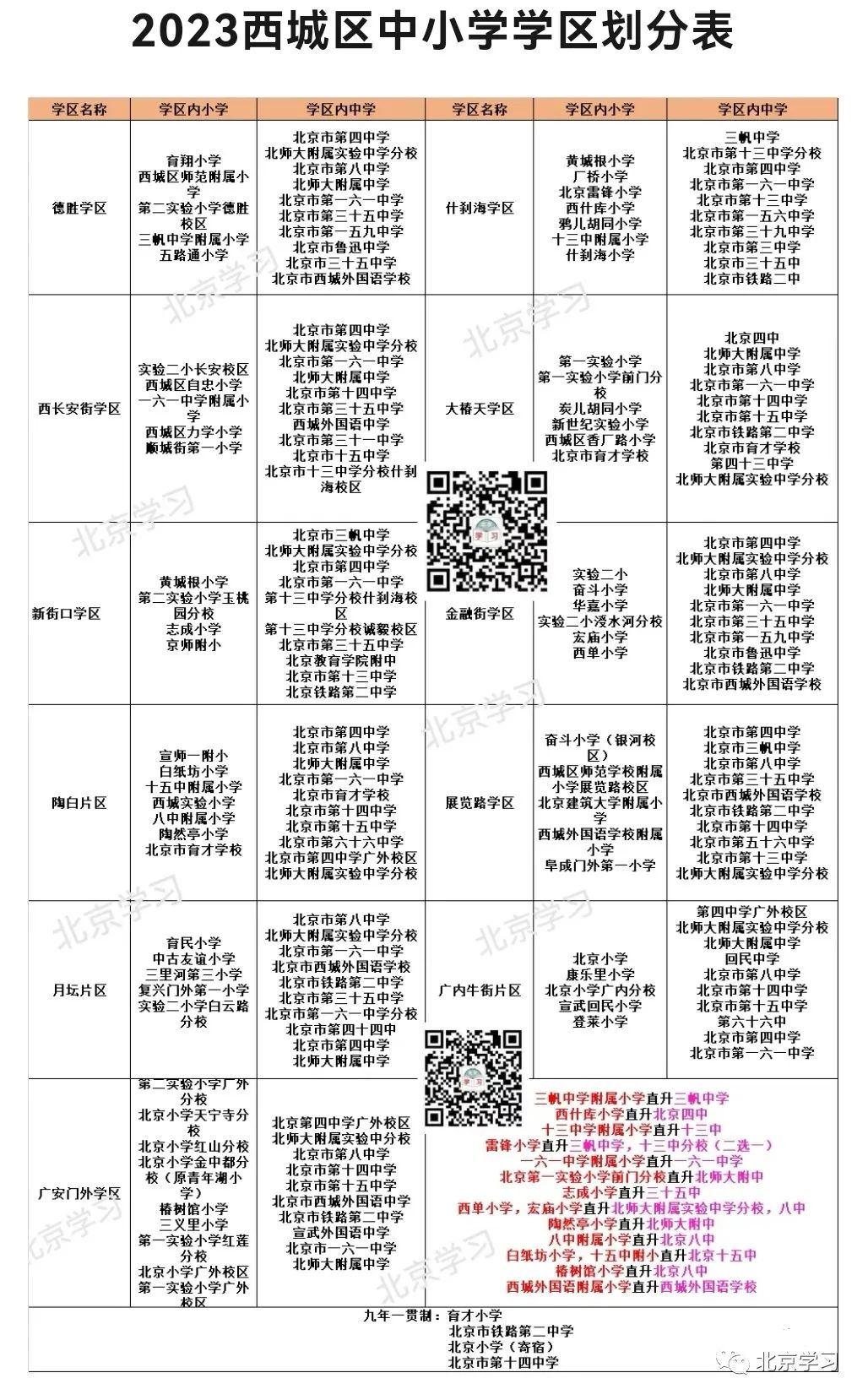 重磅！2023西城区中小学学区划分表出炉！两大新变化！