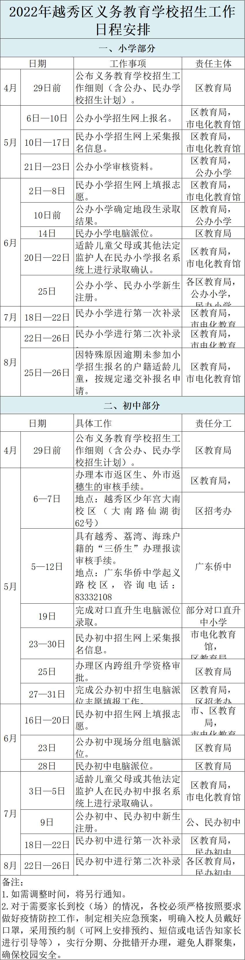 2022年广州11区小升初招生日程安排来啦，这些重要时间节点要牢记!