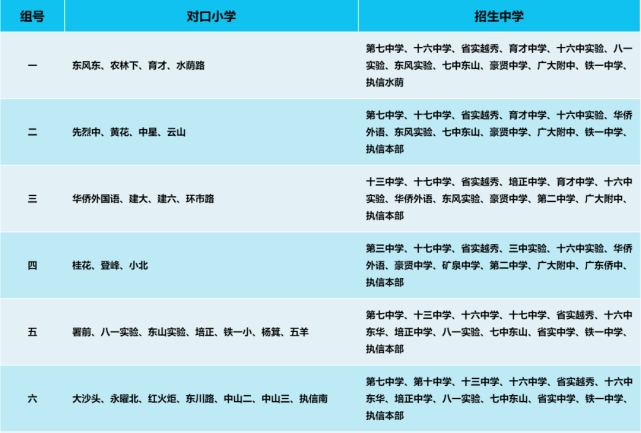 2021广州各区小学对口初中情况最全汇总！家长们仔细看看！