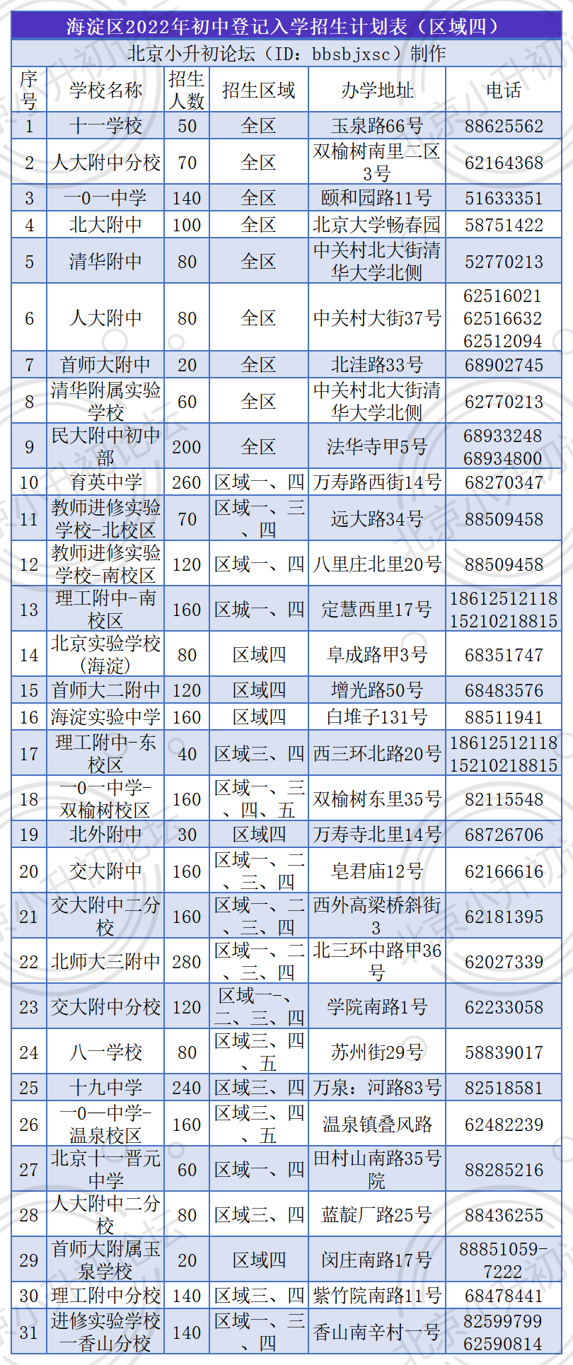 哪些学区在海淀小升初区域四内？育英中学、北外附中等31所学校参与招生