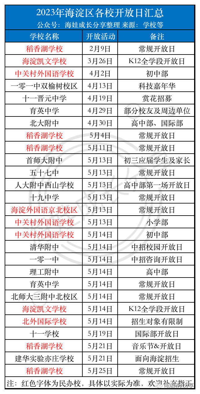 海淀又有三所学校开放日来了！快来看看