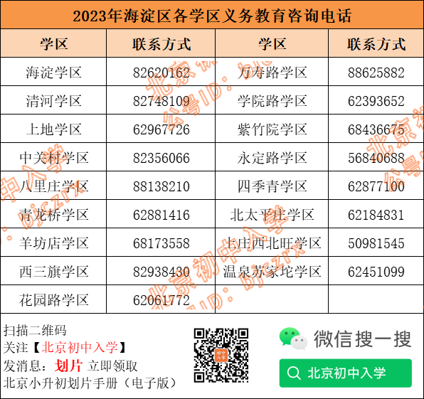 具体到学区！海淀2023小升初各个学区联系方式已更新，快去咨询