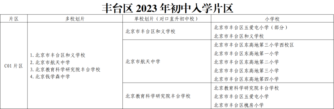 北京一区2023小升初划片发布！变化不小！附各校联系方式