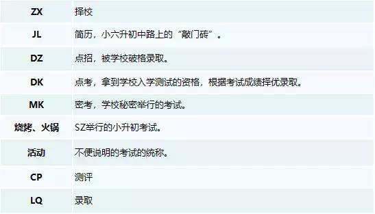 深圳小升初暗语汇总，看懂这些才算入门！