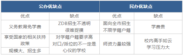 100\%摇号！广州XSC择校变择班？跟紧别掉队啦！