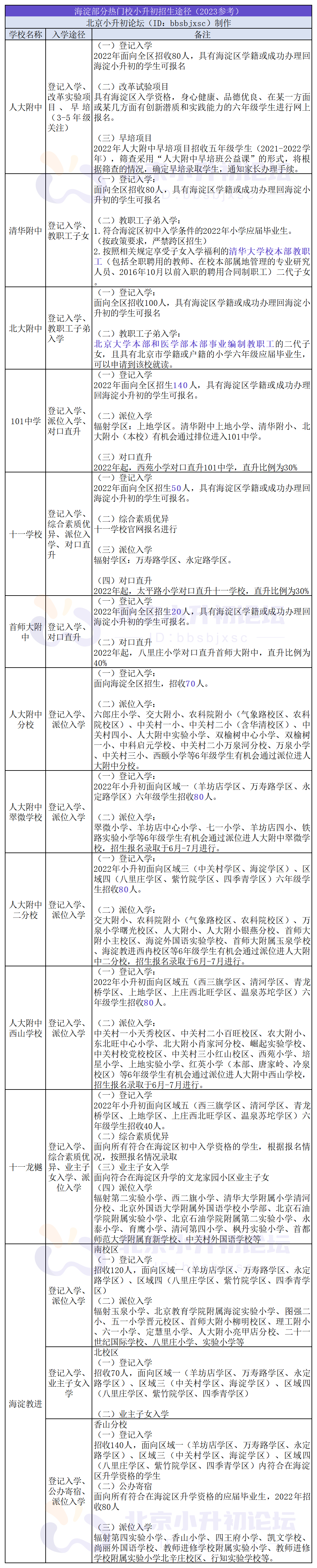  2023年中考招生系列工作全面展开之际，介绍和展示悲鸿中学的美术教育办学特色