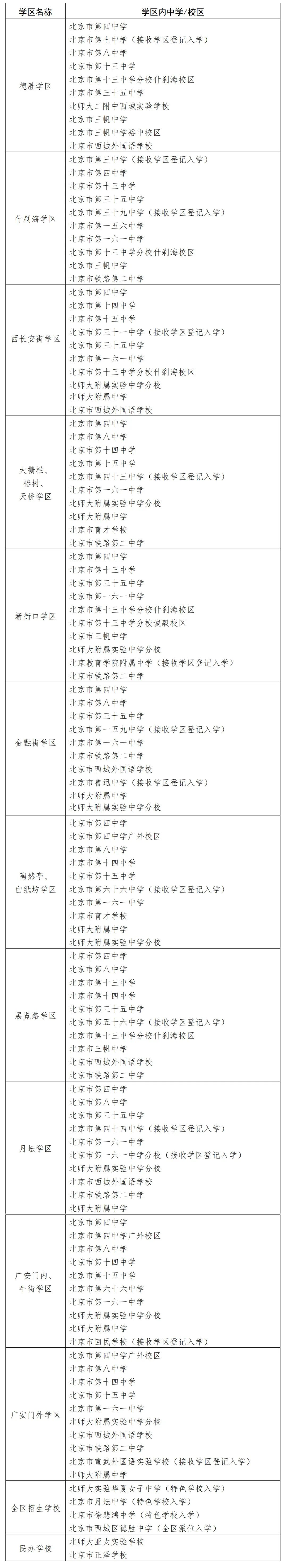 西城发布2023学区划片&amp招生资格学校&amp入学解答