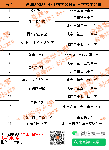 只能报1所？西城区2023小升初学区登记入学招生校名单来了