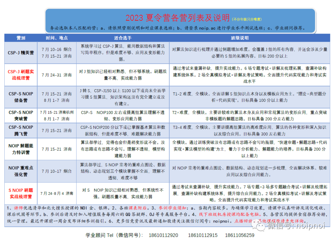 2023年信息学夏令营通知发布