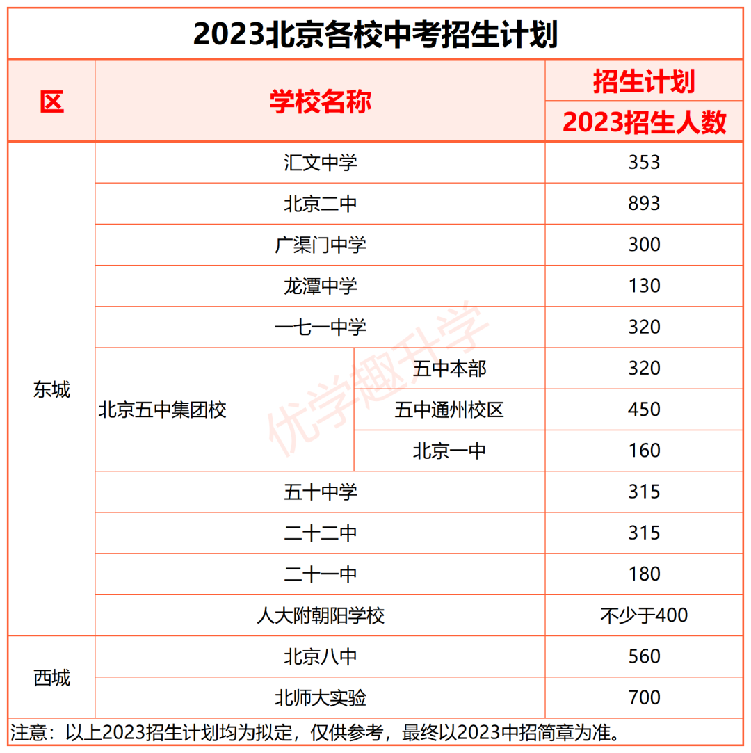 2023北京中考14所高中招生计划出炉
