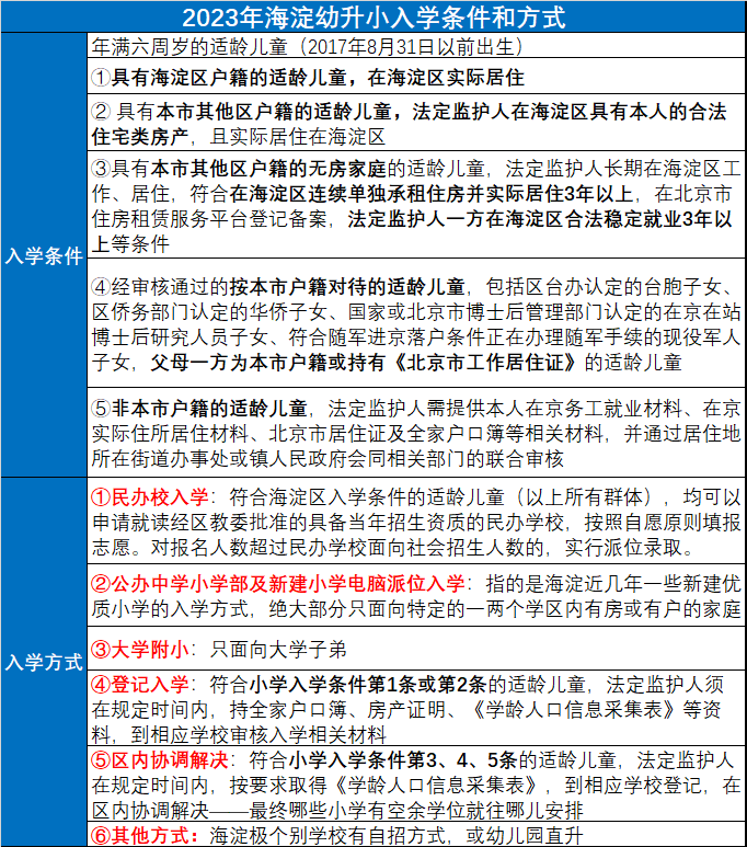 2023海淀区各类家庭入学指南：小学、初中、流程、要求