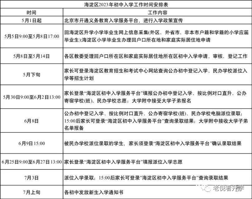 海淀2023小升初一派、二派报名、填报事项、录取规则须知