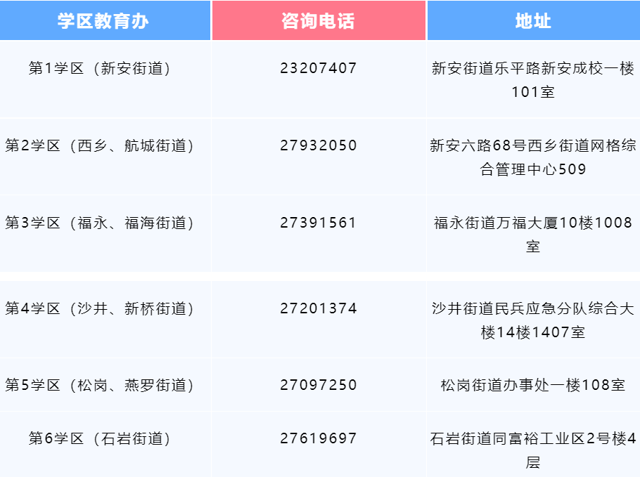 速查！2022年宝安区小初学位申请录取结果出炉！附民办分流及第三批招生安排