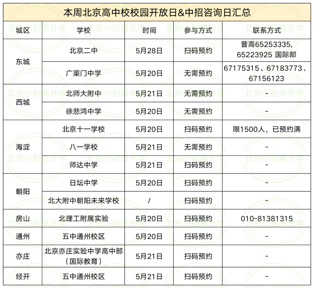 本周开启｜北师大附、八一学校、北京二中等优质校开放日