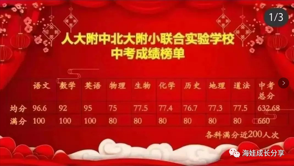 民办校人北实验学校2023年小升初招生介绍来了！收费标准公布