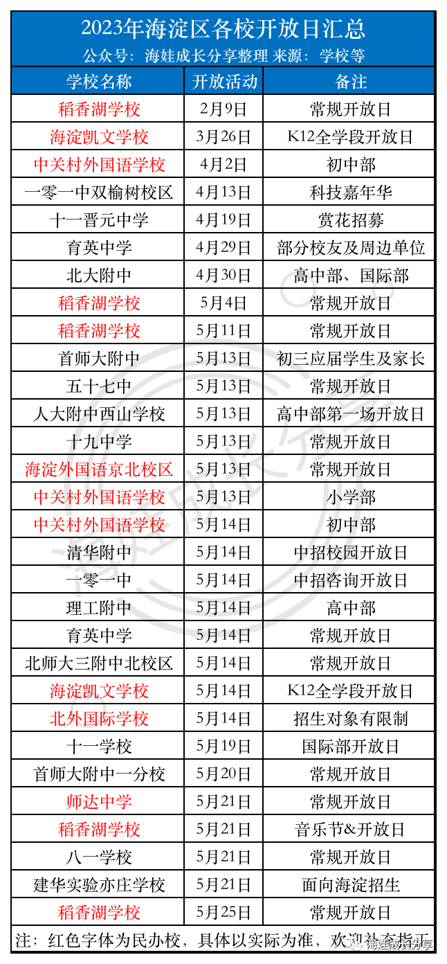 海淀多所学校开放日活动内容分享！快来看看