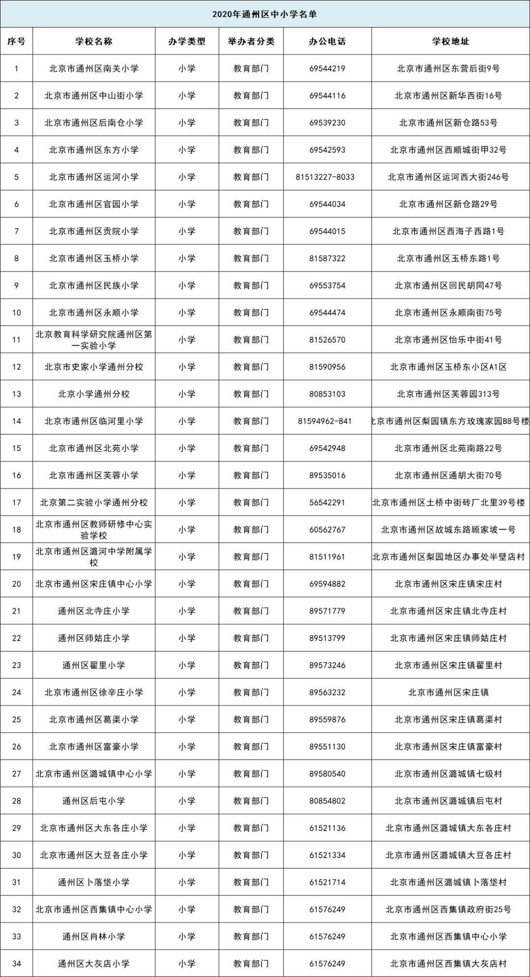 北京各区教育局、小学联系电话汇总！赶紧收藏