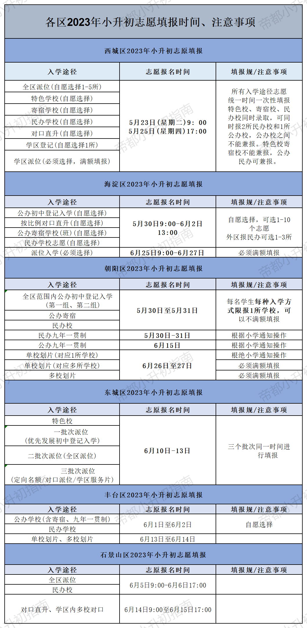 倒计时2天！23年西城区小升初志愿填报将在5月23日正式开始！！
