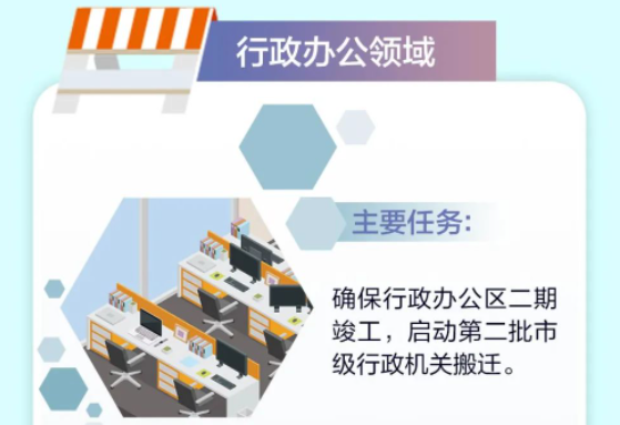 北京3万人东迁！年内启动！