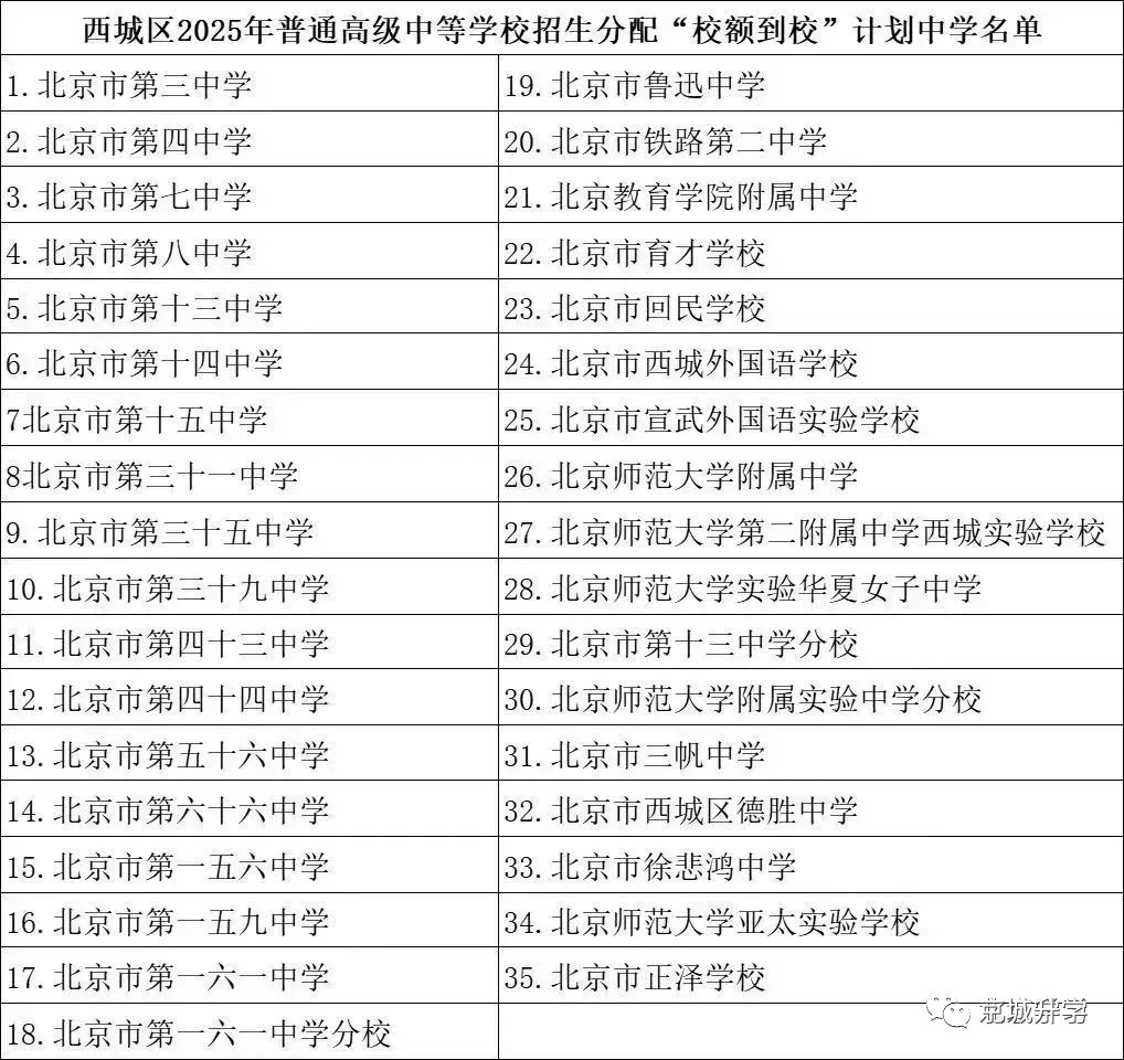 2025西城区“校额到校”名单