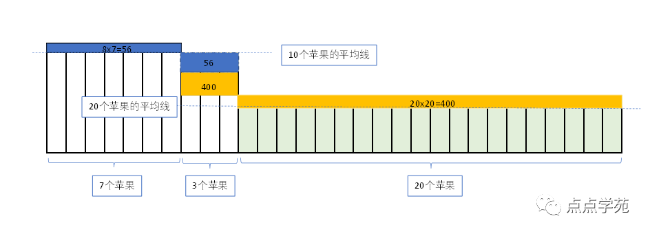 [ 数学 ] 第25届YMO交流活动5年级初赛试题