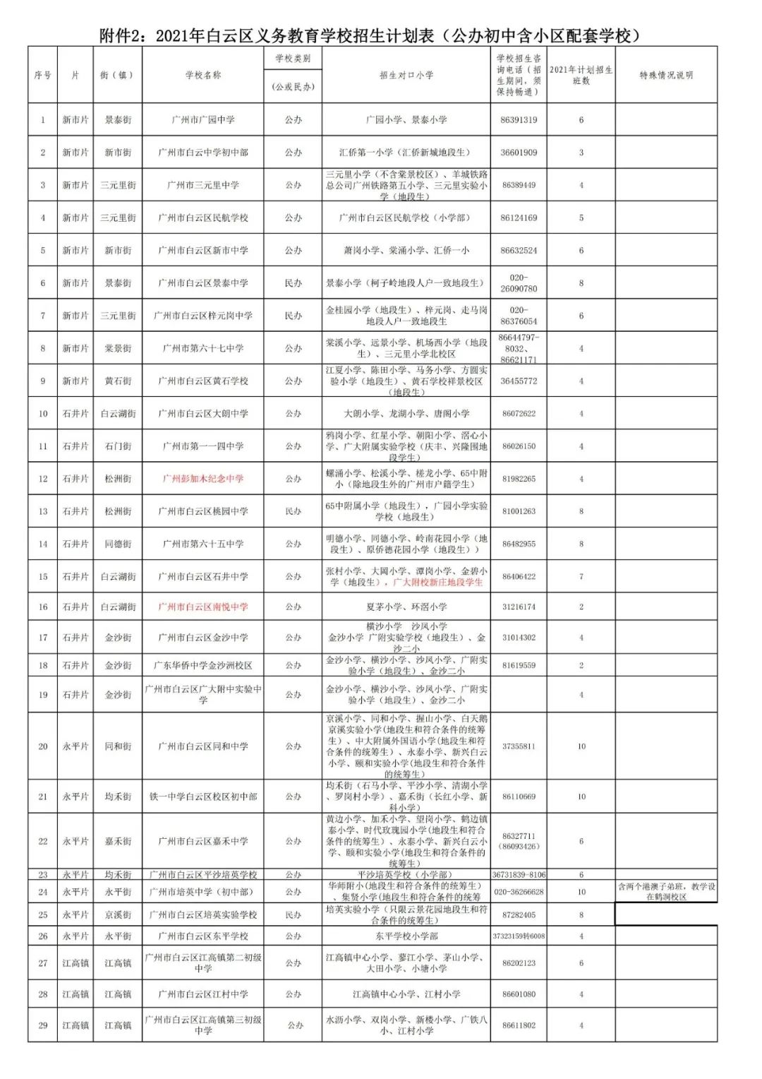 学校盘点丨白云区热门公办初中有哪些？招生情况如何？