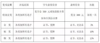 如何准备YMO