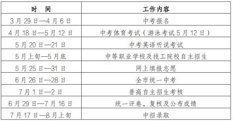 深圳中考英语听说考试明日开考，注意事项&amp答题技巧，考生必看！