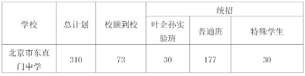 速看！北京数十所学校2023年中招计划发布，以及报考排名建议