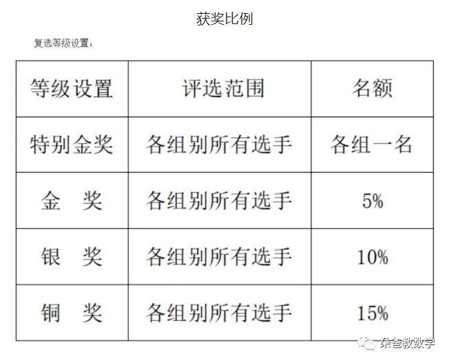 需要YMO资料的进！历年真题+教材+解析