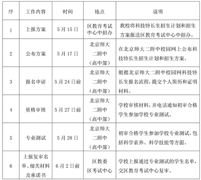 招收12人！北师大二附2023年科技特长生招生方案