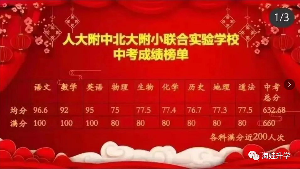 民办校人北实验学校2023年小升初招生介绍来了！收费标准公布
