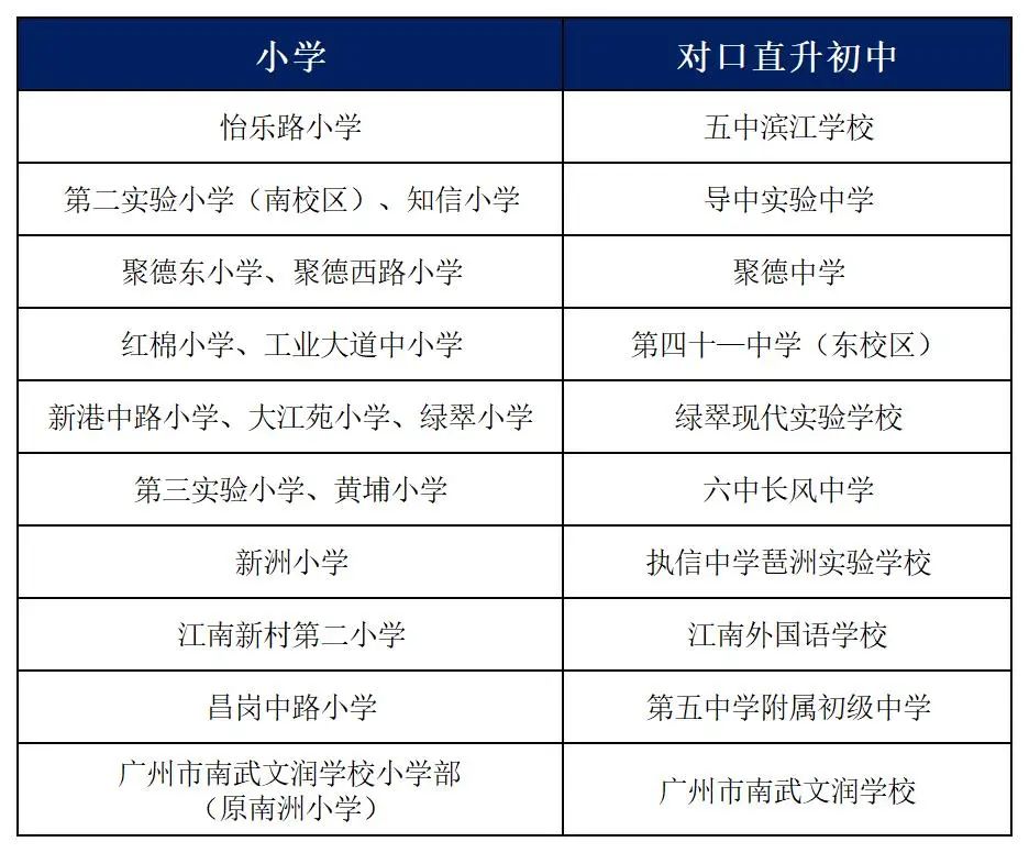 家长必看丨海珠区小升初！2021年学校招生有什么变化？