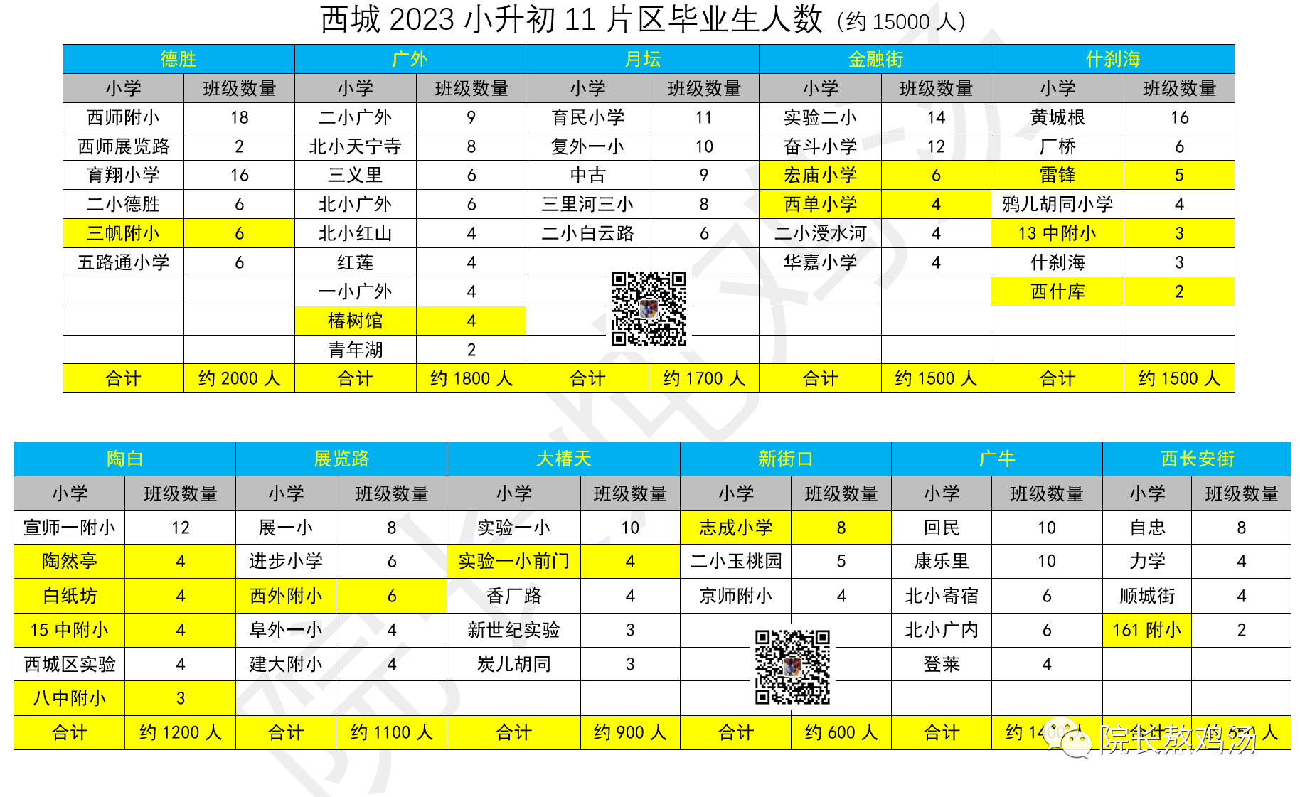 史上最难小升初德胜，广外，乐坛派进好学校！