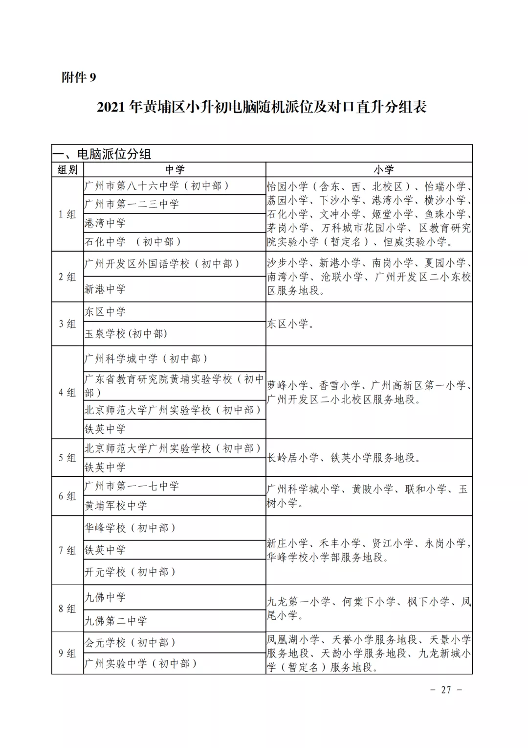 家长必看丨黄埔区小升初！2021年学校招生有什么变化？