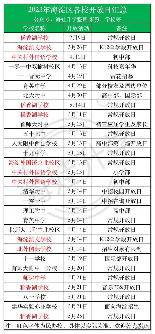 海淀多所学校开放日活动内容分享！快来看看