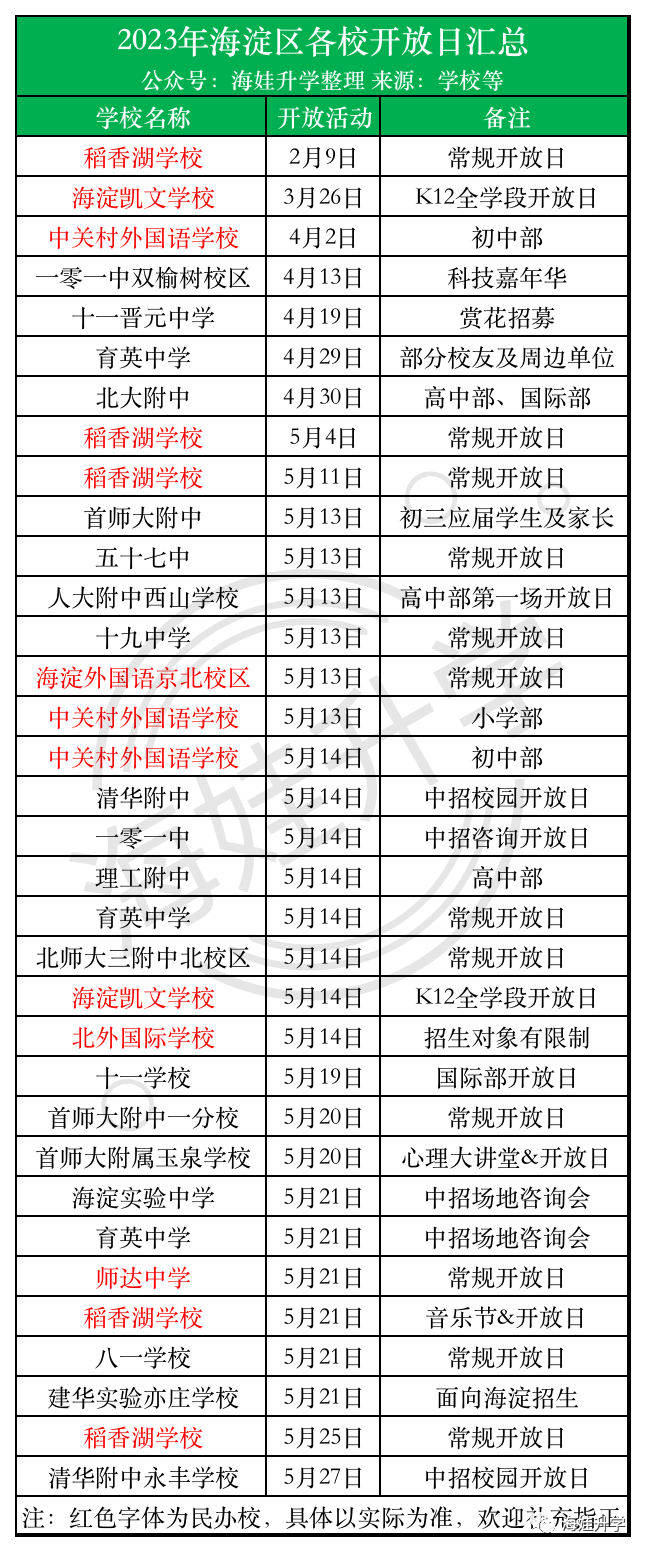 清华附中永丰学校5月27日开放日预约来了！近四年中考成绩参考