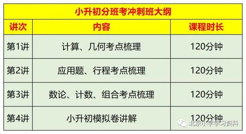 学而思许泓宇北京小升初分班考点精讲（小学奥数七大模块）