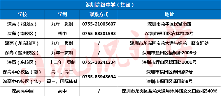 2023XSC丨深圳高级中学（集团）名校巡礼